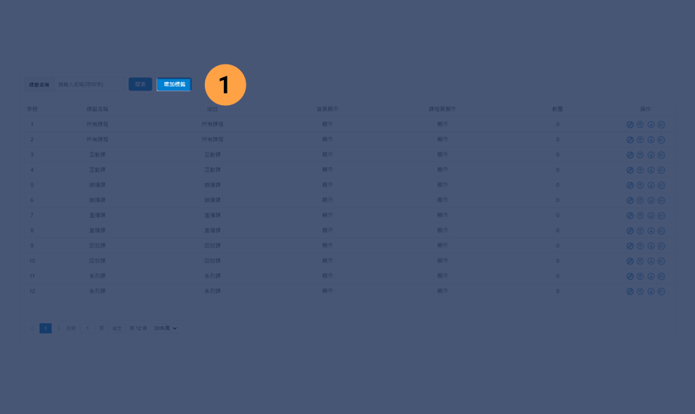 Course Category